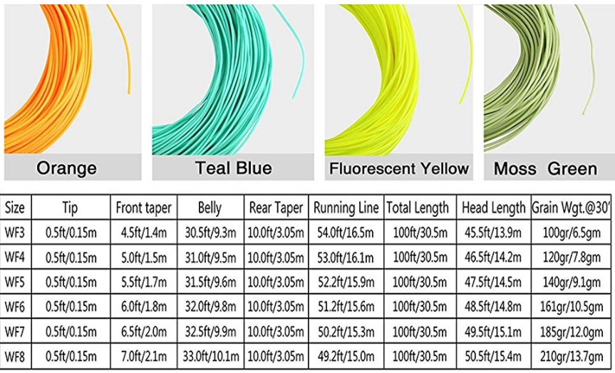 FLY FISHING FLY LINE W/F 9 ST MIXED COLOUR YELL/GRN COLOUR ECO FLY LINE FREE P&P 